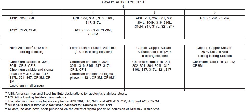 Iso vs astm test method d3039